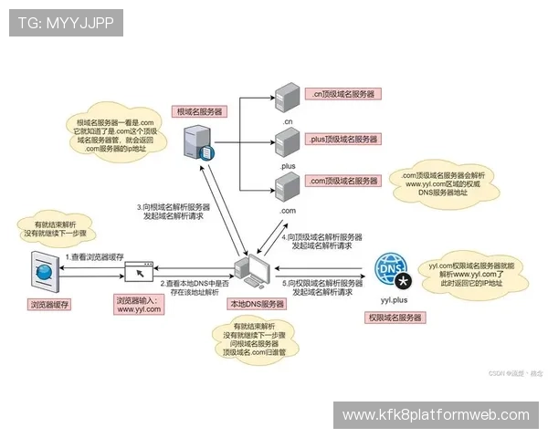 凯发网址官方网站详细解析平台的注册流程、充值方式及安全保障措施 凯发网址官方网站详细解析平台的注册流程、充值方式及安全保障措施